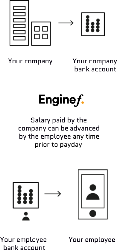 Finance Hub